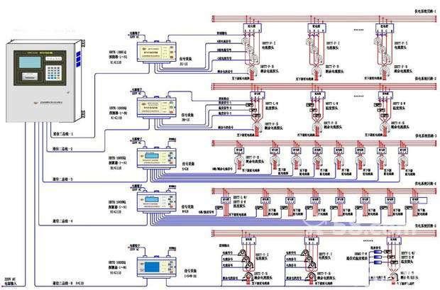 火災報警系統施工
