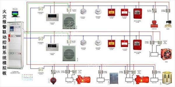 消防設計--火災報警系統設計